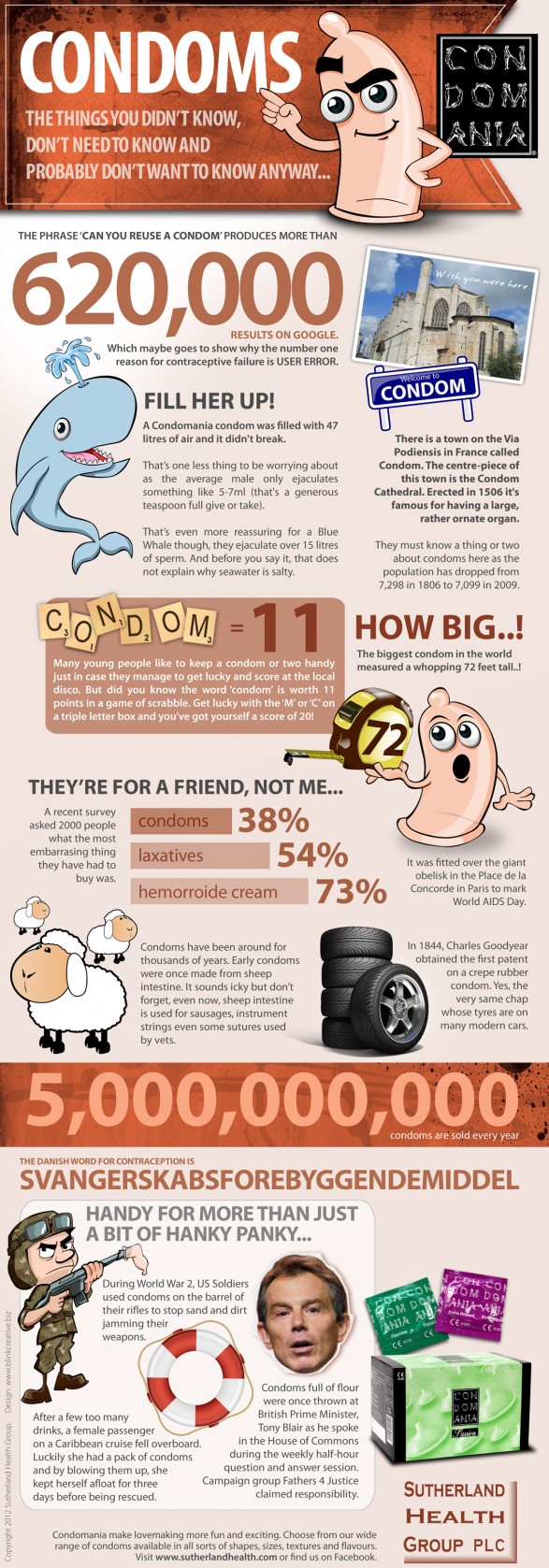 Condom Facts and Statistics Infographic